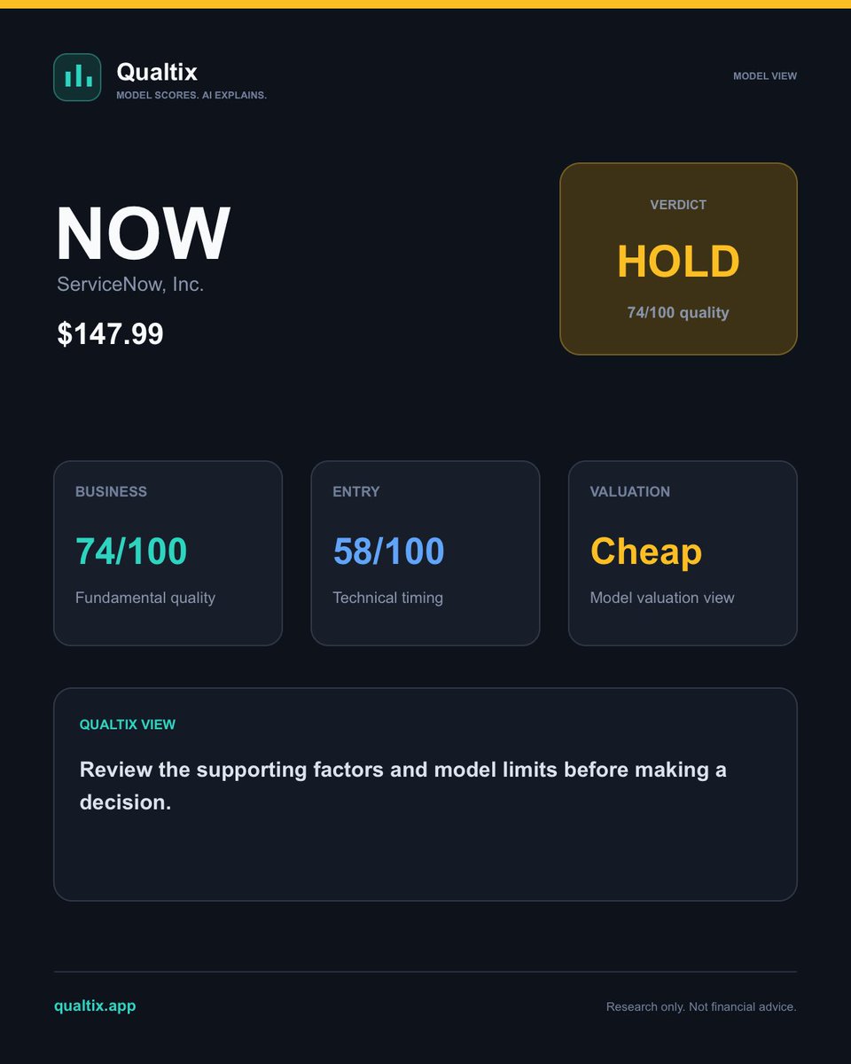 Qualtixapp's tweet photo. I actually agree with the “healthy pullback” take more than the bearish one.

$NOW is still a good business with 22.5% 3Y revenue growth and a 31% FCF margin, but the stock is now ~31% above its 50-day MA with RSI at 74.

That doesn’t mean the rally is over. It just means the easy entry is probably gone.

A reset toward support without the fundamentals changing would make the setup a lot more interesting.
