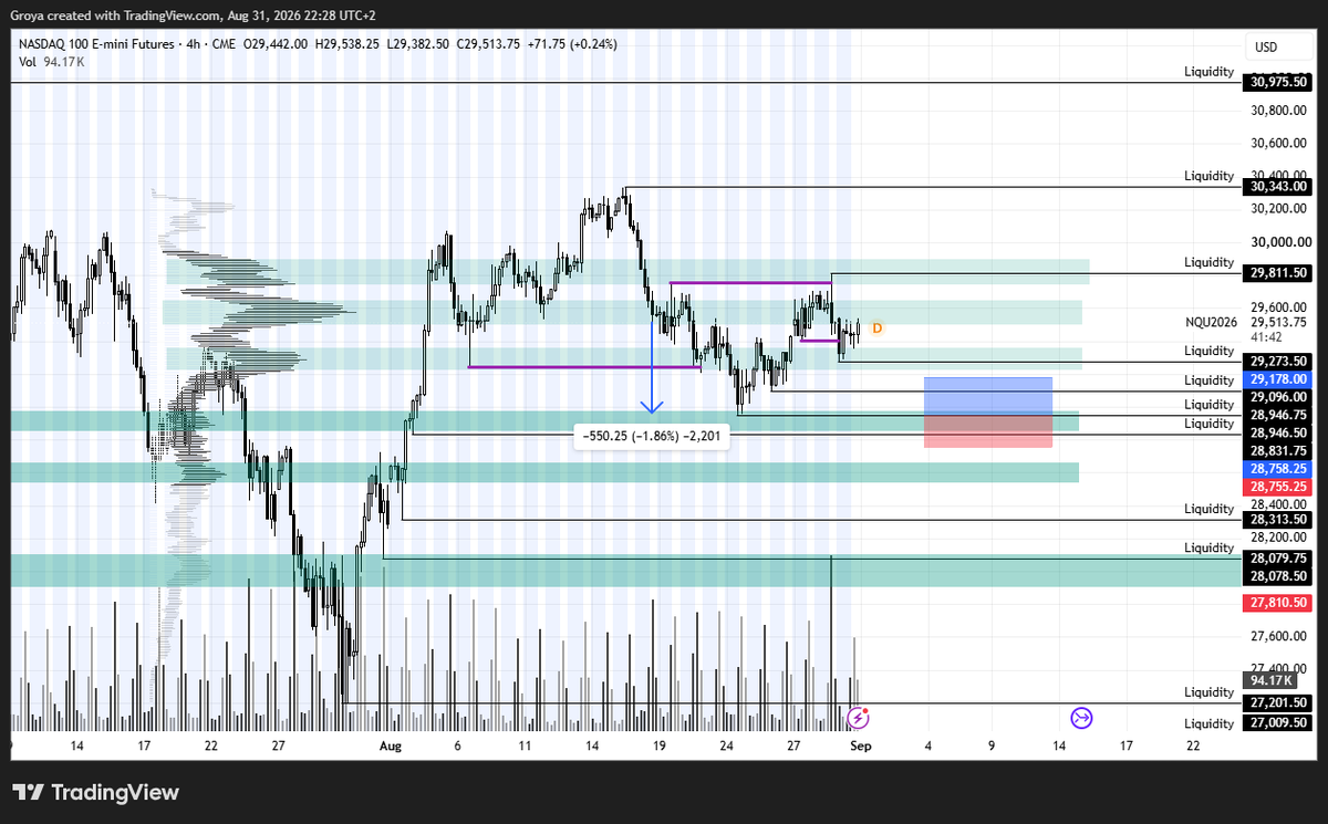 TomGroya's tweet photo. I can see just one more trade for this week. #Nikkei was a good pick, but for a next trade I need to wait till we be approximately 1,9% below nowdays price. I do not want to enter earlier, bcs of possible enter of volatility. #oil #wti #nasdaq https://t.co/6jG5r4CGEY