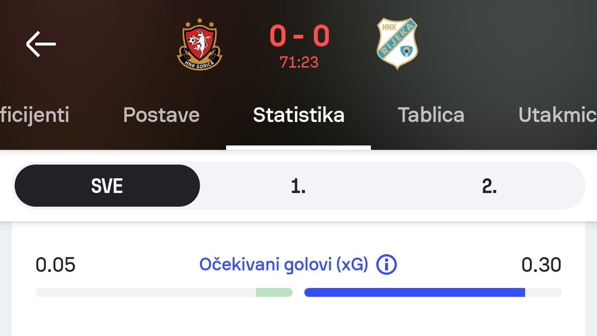 FplStrucnjak's tweet photo. Ček jel ovo moguće. 
Odem na utakmicu nakon "100 godina", i dočeka me ovo...

Sreća @nadruguloptu pa se ćaska o @CROFantasyX 😄 https://t.co/DLDkLoUc6d