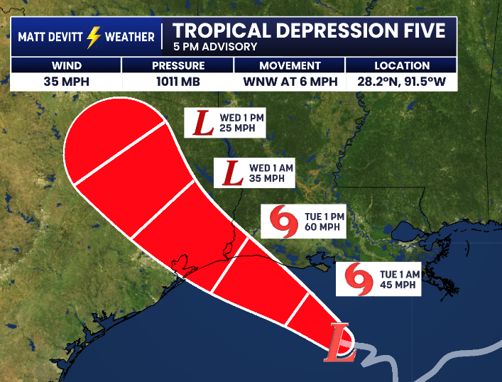 MattDevittWX's tweet photo. NEW ADVISORY: Remains a Tropical Depression as of 5 PM, but peak strength was increased from 45 mph to 60 mph before landfall Tuesday. 

Storm Surge Watch issued for High Island, Texas, to the Vermilion/Cameron Parish Line, Louisiana. Surge forecast increased to 2 - 4 feet. #Edouard