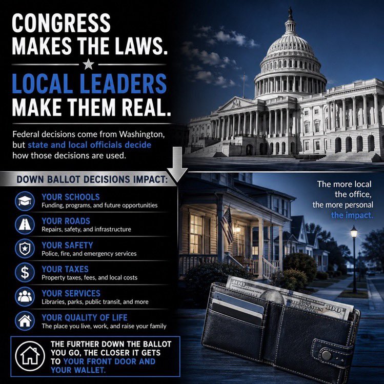 AngelaWalkr's tweet photo. @cardon_brian 31/08/26
Good Evening 🌆
Congress makes the laws,
Local leaders make them real.
#BlueWaveIn65Days by voting all the way down the ticket. https://t.co/q2aAulU1zm