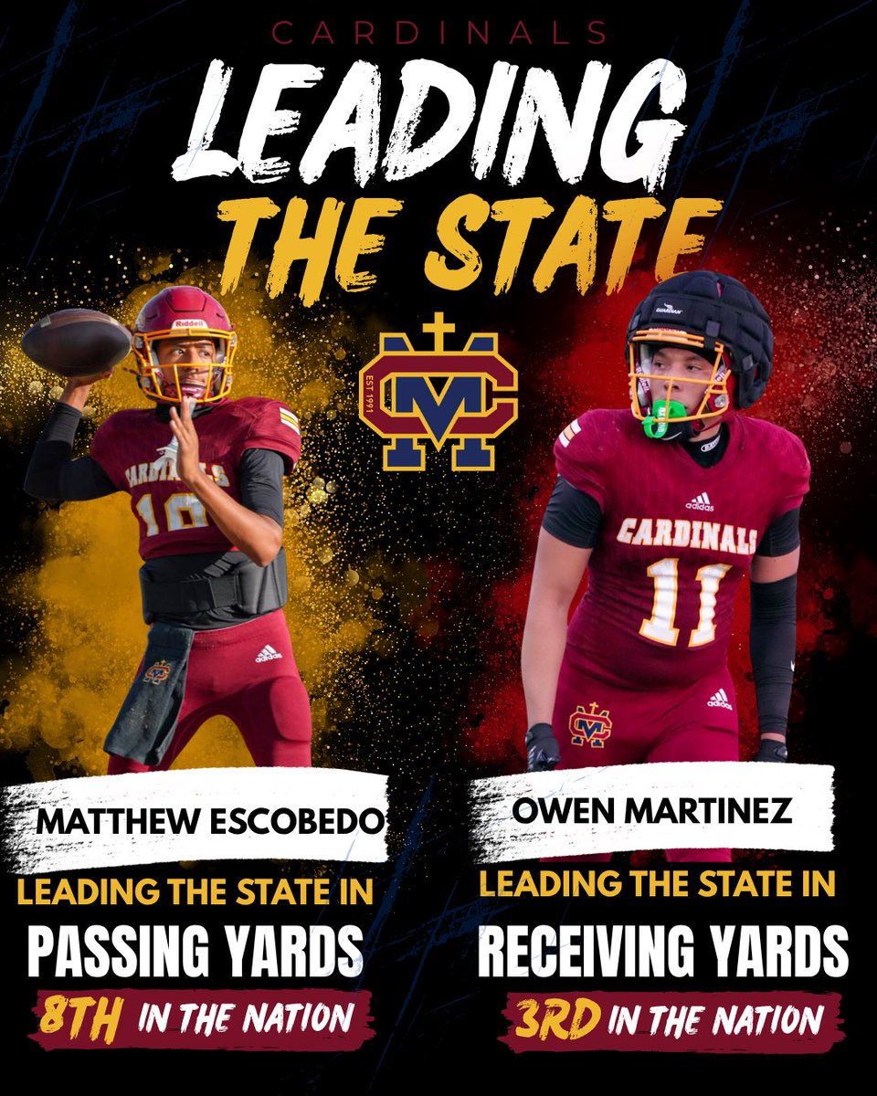 cshmathletic's tweet photo. In 2 games 🔥🏈 Both leading in CA in passing yds and receiving yds!!

Matthew 
23 rushes for 114 yards 4 TD's 
50/69 927 passing yards 8 TD's

Owen Martinez 
20 Receptions 518 Receiving yards 4 TD's @latsondheimer @Tarek_Fattal @SGVNSports @coachmark_48 @tspeterson40 https://t.co/rk2cM3nQsm