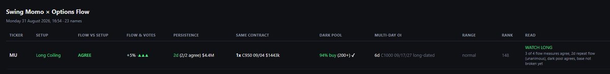 ItsSqueezy's tweet photo. I really like where $MU is at right now. Consolidating right inside the EMAs, and the Squeezy swing bot point bullish. The chart, options flow and darkpool all agree. Keep this one on a close watch for a break. https://t.co/t4vpUj1z9u