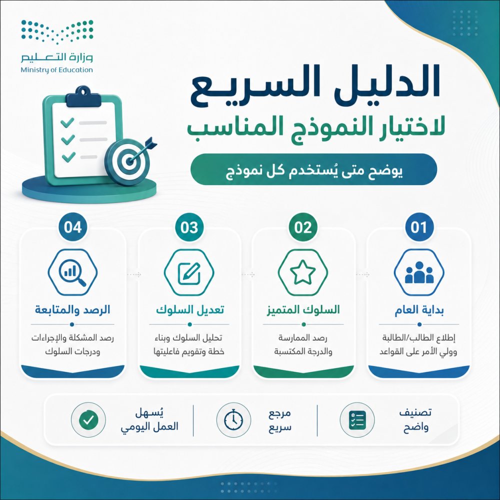 ali_alqhtani05's tweet photo. 📘 لا تنتظر وقوع الحالة ثم تبدأ البحث عن نموذج الإحالة أو التعهد أو إشعار الأسرة.

جهّز 17 نموذجًا Word للاستخدام المباشر في السلوك والمواظبة.

📁 من أبرزها:
• إقرار الالتزام المدرسي.
• رصد المشكلة السلوكية والإحالة.
• التعهد وإشعار ودعوة ولي الأمر.
• تعديل السلوك وإجراءات الغياب والتأخر.

✨ ملف من 24 صفحة، قابل للتعبئة والطباعة، أعيد تنظيمه للاستخدام في 1448هـ وفق ملحق قواعد السلوك والمواظبة – الإصدار الخامس.

📥 للحصول على الملف:
https://t.co/91vDYyDtTO

👀 للمعاينة:
https://t.co/G4uCbjh87b

#وزارة_التعليم #التوجيه_الطلابي #النشاط_الطلابي #الانضباط_المدرسي