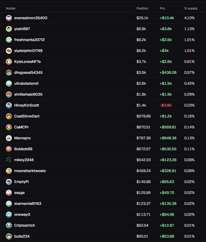 mikey2246's tweet photo. Which solana:Dx68jydZnXJkp6Xngku8FbjFFovp9tZmXT66jrLXpump token holder do you think will be the first to HOLD a solana:Dx68jydZnXJkp6Xngku8FbjFFovp9tZmXT66jrLXpump position worth over 1 million dollars in token value?

Think it could be someone you know or maybe even you? https://t.co/xhPNlTm6Vr