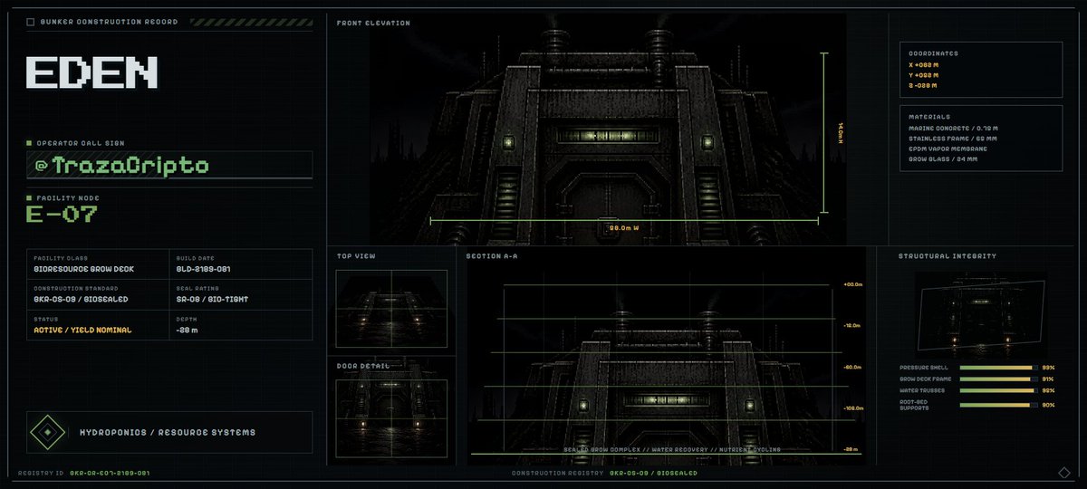 TrazaCripto's tweet photo. 3,333 CITIZENS / FULLY FREE MINT

BUNKER // EDEN
STATUS // ENTRY PENDING https://t.co/CFD79sa0Yh https://t.co/lm2b7qvSdS