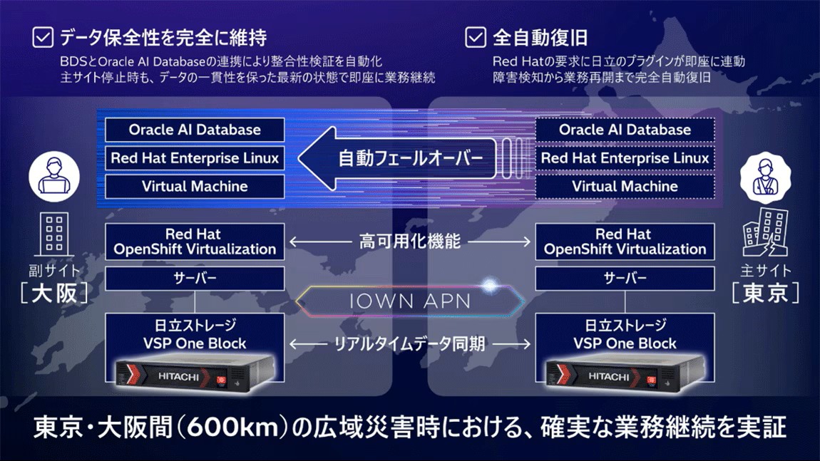 NTTドコモビジネス on X: 