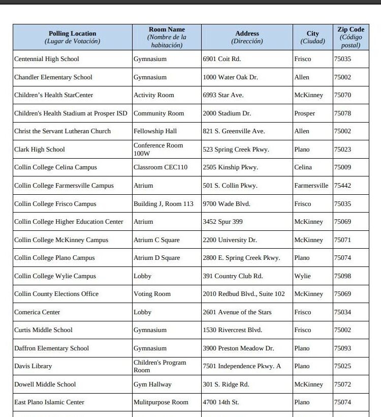 nataliegwinters's tweet photo. How was the mosque behind the controversial EPIC City development allowed to become an official polling place?

Collin County designated the East Plano Islamic Center as a countywide vote center for the 2024 presidential election. What about 2026? https://t.co/oNwZTu32fz