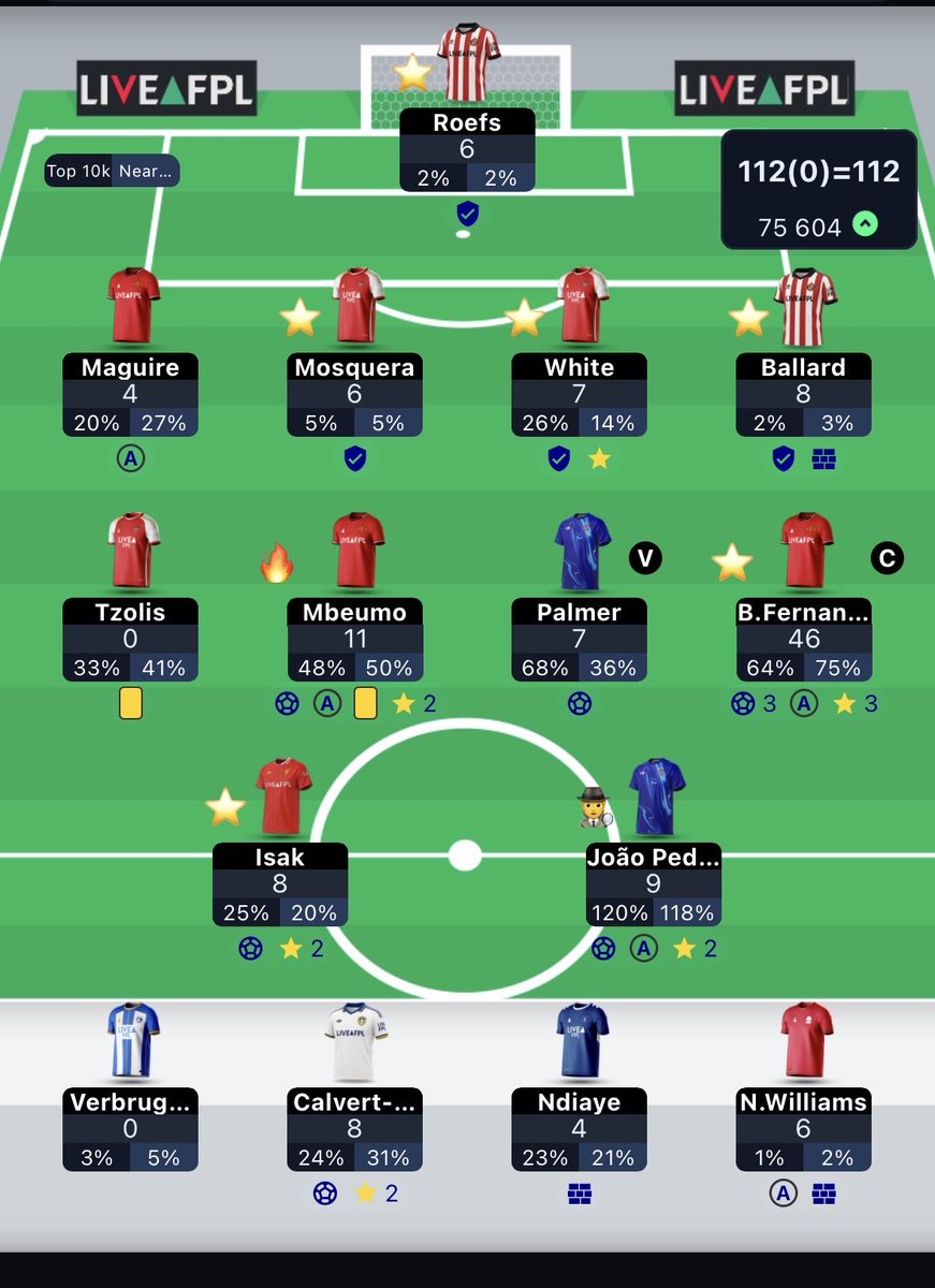 fpl_korre's tweet photo. GW2: 112pts
OR: 75 604 https://t.co/E0SuaJMUGU