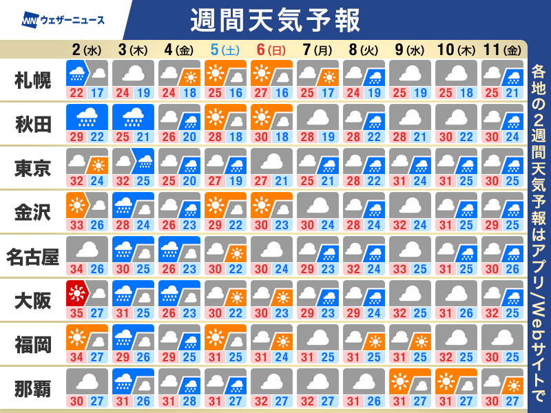 wni_jp's tweet photo. 【週間天気予報】この先一週間の天気のポイント
・秋雨前線が南下 週後半は大雨のおそれ
・日本の南で新たな台風発生の可能性 影響に注意
・東海以西も猛暑落ち着く 北から秋の気配
▼詳しくはこちら▼
https://t.co/s5PAmCDDte https://t.co/hVfzetk1vT