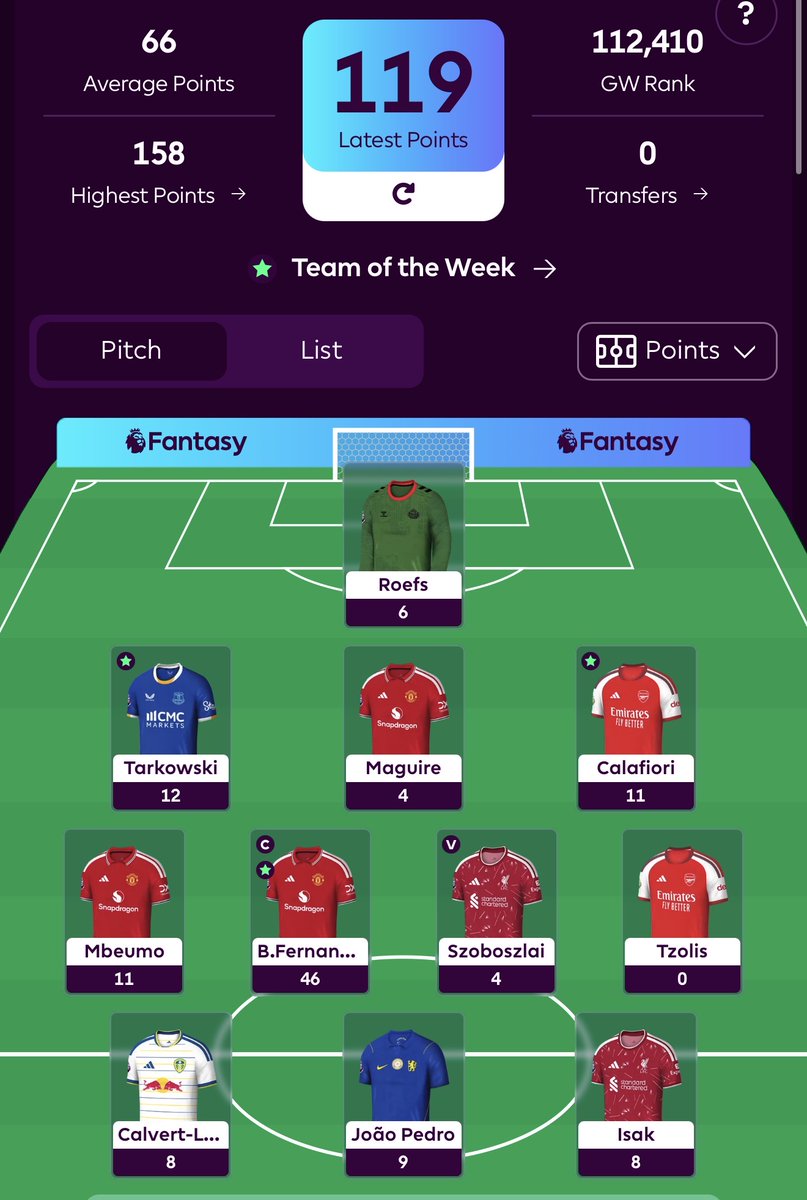 RuntheWeb's tweet photo. Thank you Tzolis for ruining my Gameweek 2 team 🙄 

#fpl #fantasypremierleague #arsenal https://t.co/nuHXGhmpY9