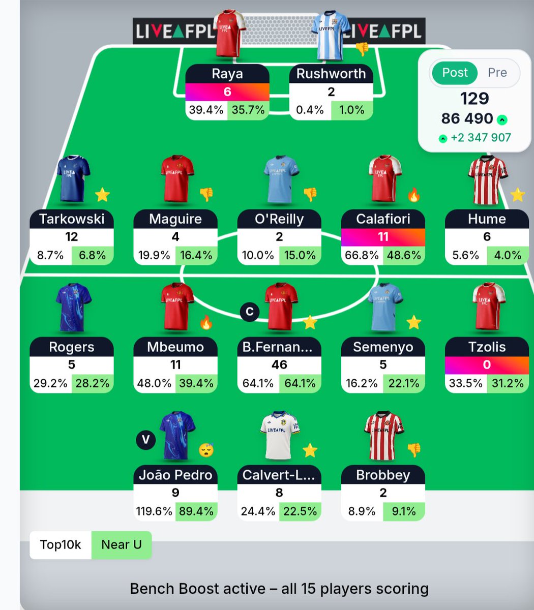 Sarek1910's tweet photo. @FPL_TomHadley BB2 WC3 was a fun plan 👍 now we can play a bit more boring 🙃 https://t.co/coBzMsc9BX