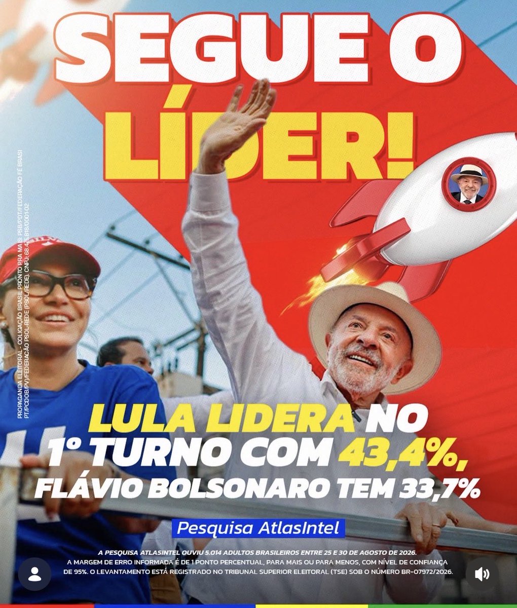 ZeJuarez_'s tweet photo. Mais uma pesquisa confirmando o que o povo já vem mostrando: Lula na liderança! 🇧🇷❤️

43,4% no 1º turno e vantagem também no 2º. O Brasil sabe o caminho. É Lula lá e Elmano cá! Vamos juntos! ✊🏼 https://t.co/FCg2UEZfwC