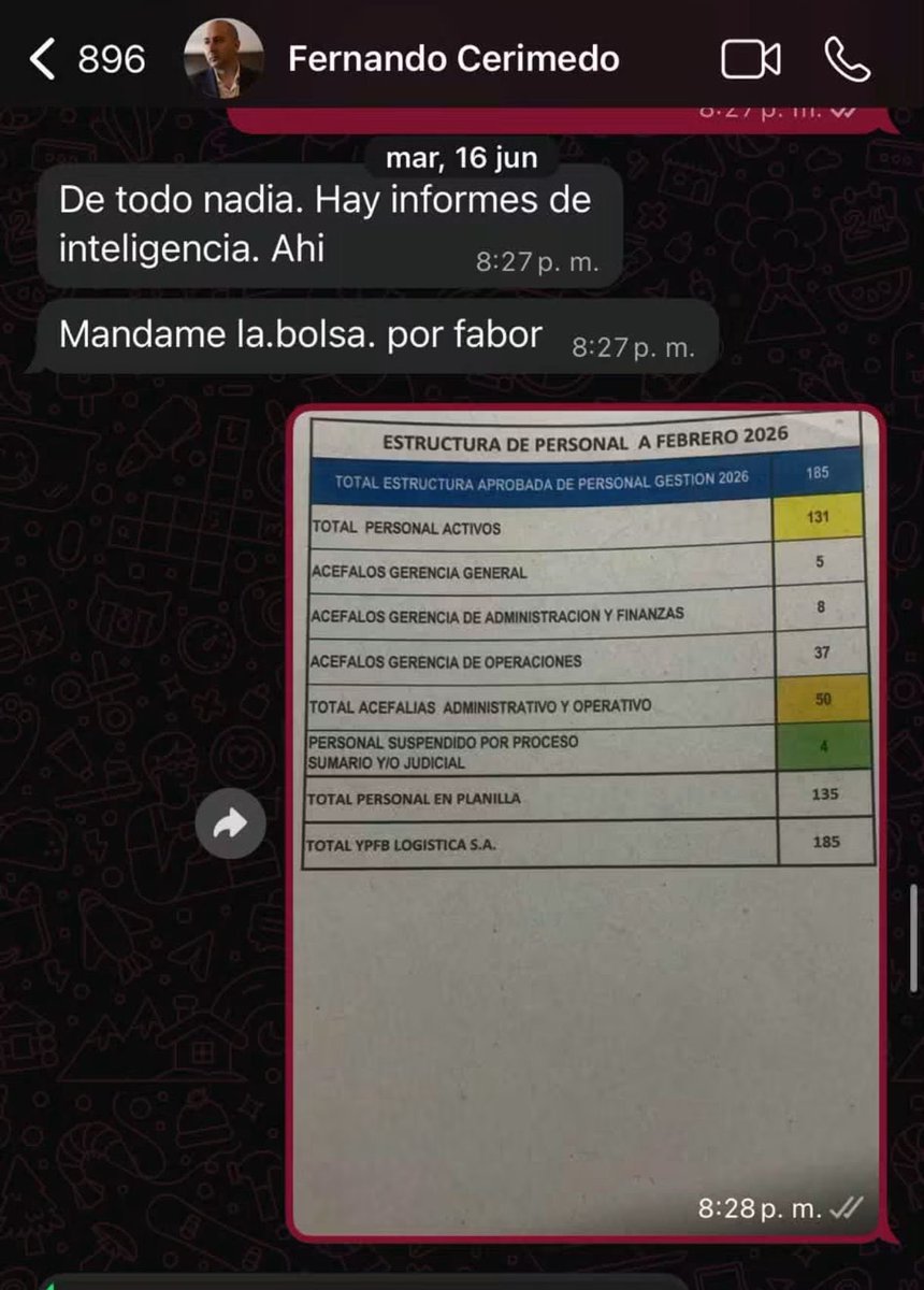 liderfiscal's tweet photo. #ÚLTIMAHORA:

La presidenta de México @Claudiashein declara datos contundentes respectó al contrabando de Fentanilo: 

"Los datos de Aduanas y Protección Fronteriza de EE.UU. muestran que el 80% de los arrestados por contrabando de fentanilo en los puertos de entrada de EE.UU. eran ciudadanos estadounidenses."

Esto confirma la opinión generalizada sobre el montaje que la Casa Blanca hace sobre los Carteles de la Droga, son ellos los principales beneficiados y los principales promotores de este negocio ilegal, como también todo el dinero que de ello se obtiene y cuyo lavado se efectúa en las instituciones financieras de ese País 

#MañaneraDelPueblo
#CerimedoEsMarcoRubio 
#CerimedoElNarcoDeMarco