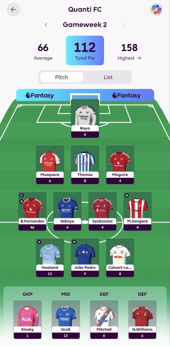 QuantiFC's tweet photo. Wow!

For the first time everyone is my starting 11 had some sort of return (including DEFCON)

Left 20 points on the bench though😭

Let’s get this season started!
#FPL #PremierLeague https://t.co/ykyP3Fl20l