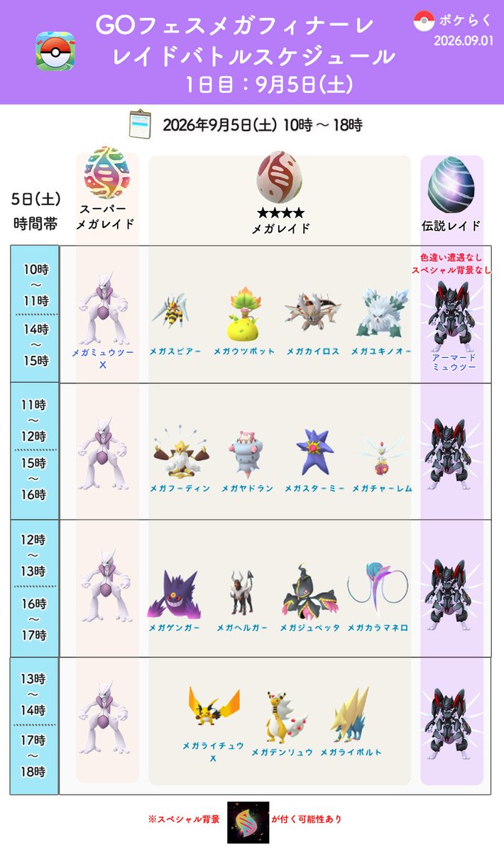 pokemongoraku's tweet photo. #ポケモンGO
9/1(火) のメガレイド＆今後のレイドスケジュール

🗓️9月1日(火) 5時〜21時
✅メガタイレーツ星4メガレイドに登場

アーマードミュウツーの登場が判明したメガフィナーレ（9月5日・6日）のレイド情報を更新しました

▼メガタイレーツ対策
https://t.co/JURW11k08r
▼メガアセンションイベント情報
https://t.co/58pnK6Wb25
▼メガフィナーレイベント情報
https://t.co/KzwQ0U35Zp