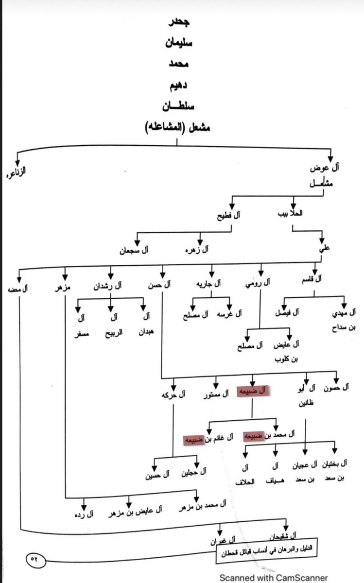 Nassabat1's tweet photo. سبحان الله، لليوم والجحادر يتوارثون 
أسماء ابائهم واجدادهم كابر عن كابر https://t.co/ULii333Pul
