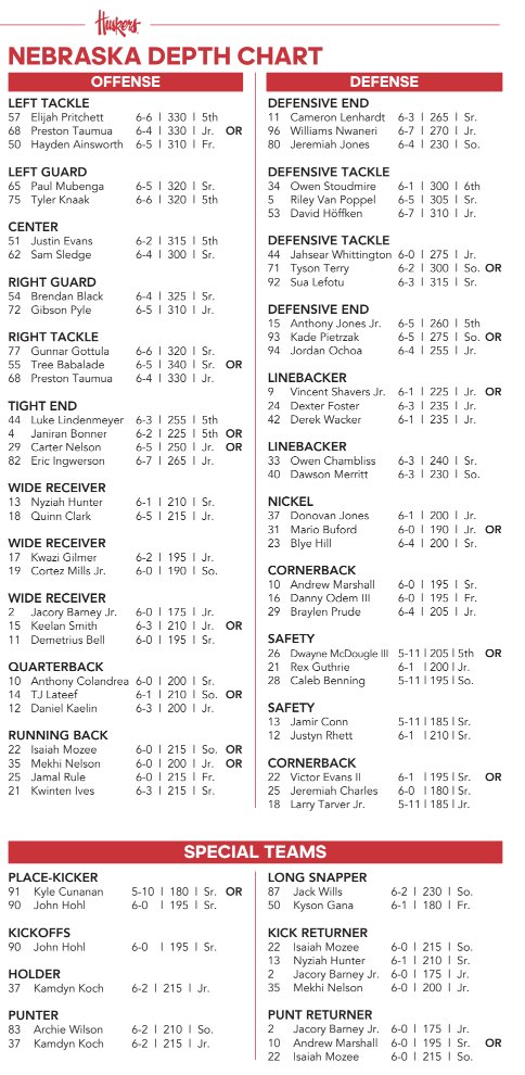 iKalebHenry's tweet photo. The first Husker football depth chart of the year is here ahead of the Ohio game. https://t.co/mPsRns2k5X