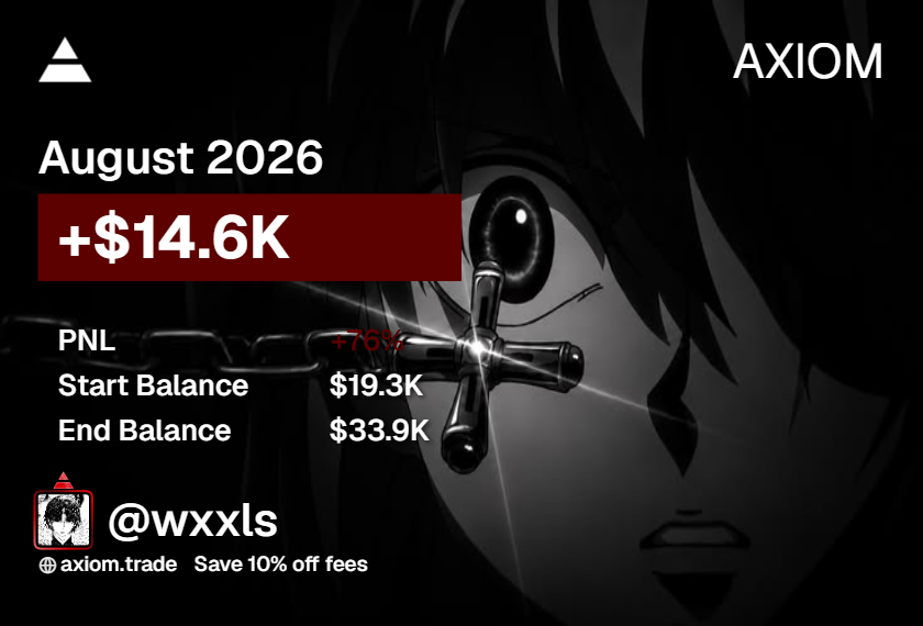 wxntwx's tweet photo. August results

Around $17k overall

Made a lot of mistakes this month, but learned a lot from them

Keep grinding https://t.co/Ni2kqtPlOQ