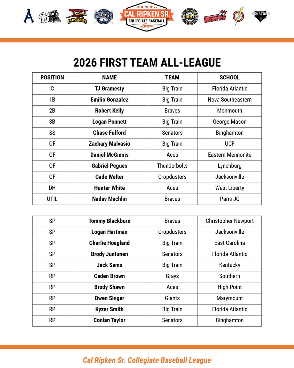 CalRipkenLeague tweet picture