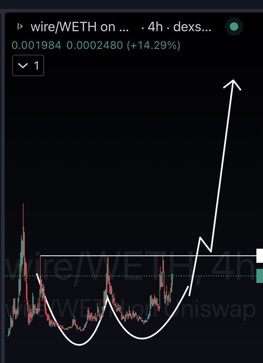 hoodmemecoins's tweet photo. At some point soon this is $WIRE 

The patient will be rewarded, massively https://t.co/M8hAwq4Ooc