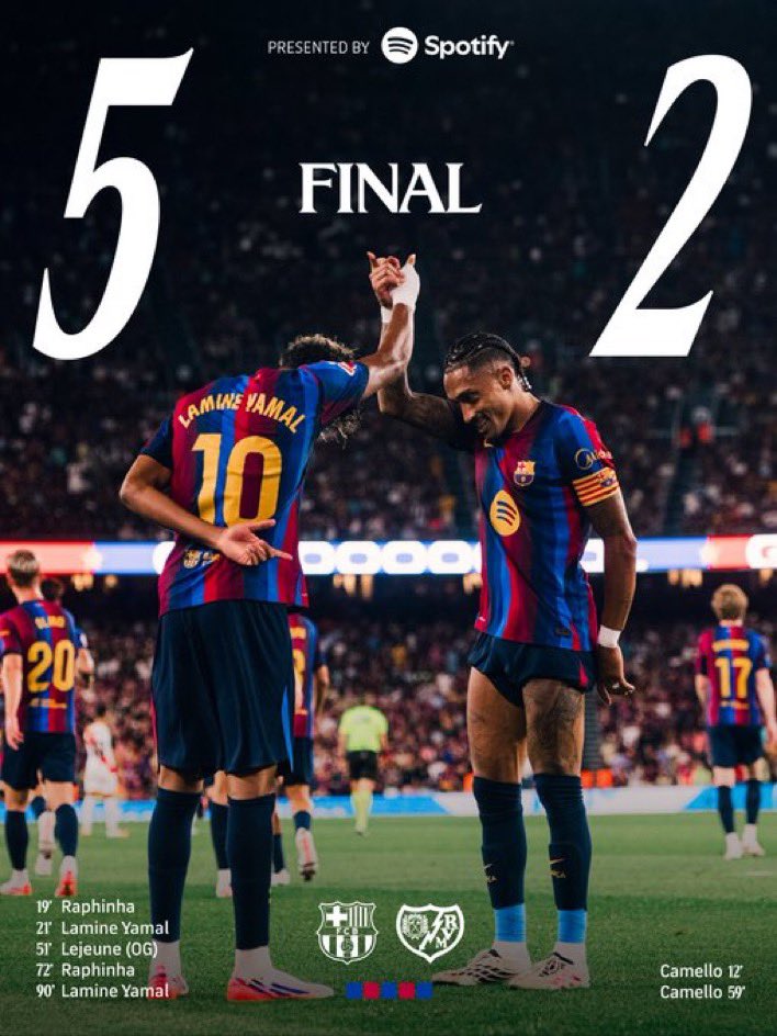 dna_blaugrana's tweet photo. FT: BARÇA 5-2 RAYO VALLECANO

⚽️ Raphinha (2), Lamine (2) e Lejeune (GC)

O que acharam de mais uma vitória do LÍDER de La Liga? https://t.co/U52FsVi6F7