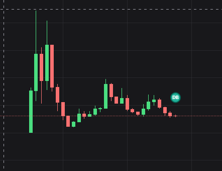 CryptoEnthusy's tweet photo. 🚀Something big is coming in solana:aTUfRuPj3tp7FEpzAXLjs4VnQgAFbExD5JHGTyvpump  , and it got Horns.🐂 https://t.co/zQeUM2tG7A