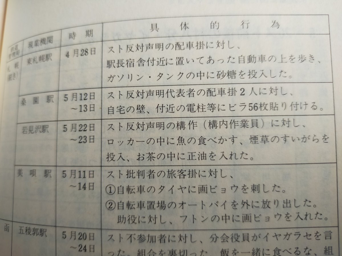 hicyorigamba1's tweet photo. 国鉄の労働組合 https://t.co/vnfjpxjXIL