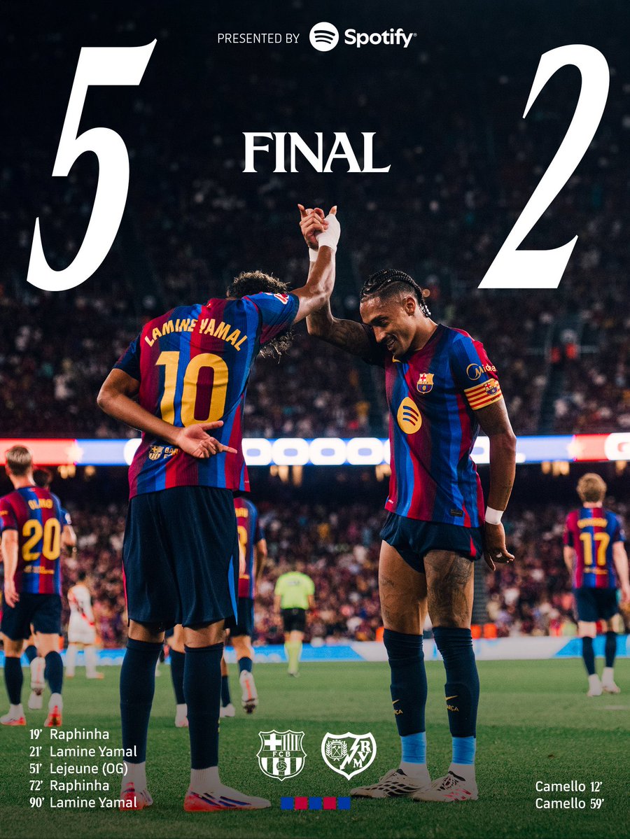_Jay54's tweet photo. انتصار جديد و ٣ نقاط
هجوميا برشلونة ماعليه خوف 
دفاعيا في وايد كلام عالدفاع و الحراسة

لكن اهم شي حاليا ان نواصل بسلسلة الانتصارات👍🏻 https://t.co/zUS8xuvvVD