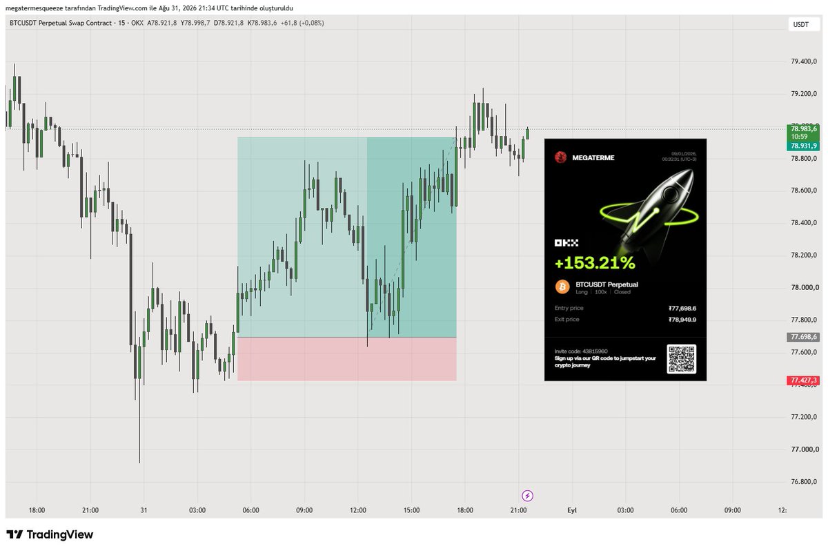 megaterme's tweet photo. Hafta güzel başladı 4.5r 
#btcusd https://t.co/3iw5YYaFrY