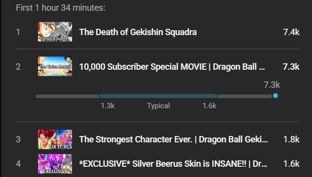 SlightlyAni's tweet photo. I can't believe the support on this video, thank you so so much. This video is my magnum opus and i'm extremely proud of it.

Thank you everyone who agreed to cameo in it and thank you to everyone who supported me on this journey! https://t.co/RNbtvVL5bZ