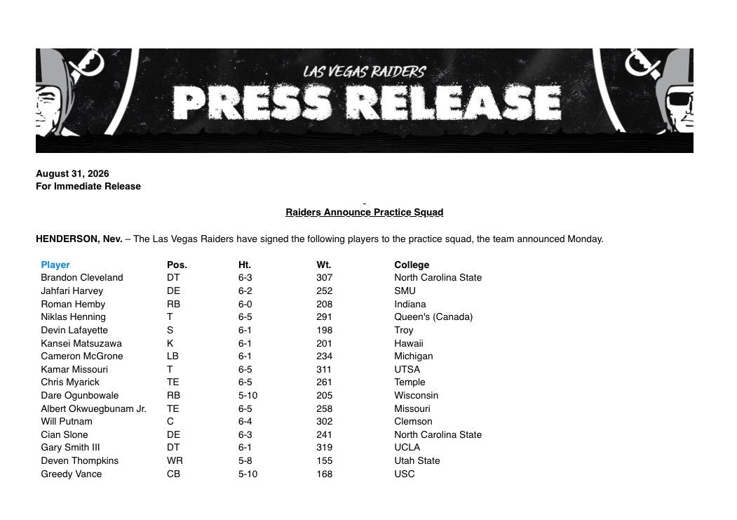 AsukalAspuria's tweet photo. #Raiders practice squad is a group the coaching staff is all too familiar with having them all this offseason. 
Will be curious to see who the 17th member is once Kansei Matsuzawa is designated as the IPP exemption. 
Perhaps, the recently cut Decamerion Richardson? 
#RaiderNation https://t.co/0Auks3jpTJ