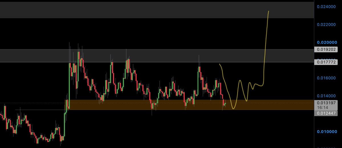 Bryptic77's tweet photo. Update: Buy orders hit on $Jimothy 

Send it higher.

Next target .025-.030 https://t.co/CrSfBohwNL