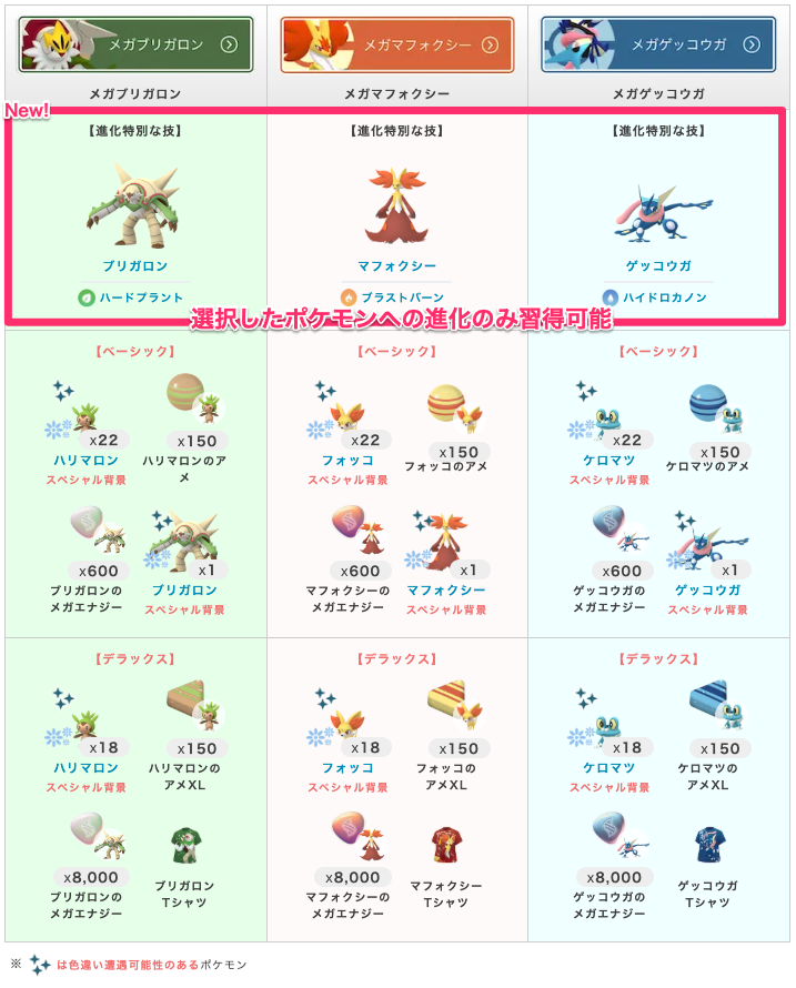 pokemongoraku's tweet photo. #ポケモンGO
カロス御三家進化で特別技を覚える (⚠️選択したポケモンのみ)

「メガチョイス」で選択したポケモンへの進化で御三家特別な技「ハードプラント / ブラストバーン / ハイドロカノン」を覚えることが確認できました

🗓️メガフィナーレ終了の 9月6日(日) 18時までは覚えることが可能と想定されますが公式情報にはないため不明

⚠️覚えるのは選択したポケモンのみ
例：メガマフォクシーを選択
➡︎ ⭕️マフォクシーへの進化で覚える
➡︎ ✖️ブリガロン・ゲッコウガへ進化しても覚えない

▼メガフィナーレのメガチョイス
https://t.co/0wXpVVUp5p