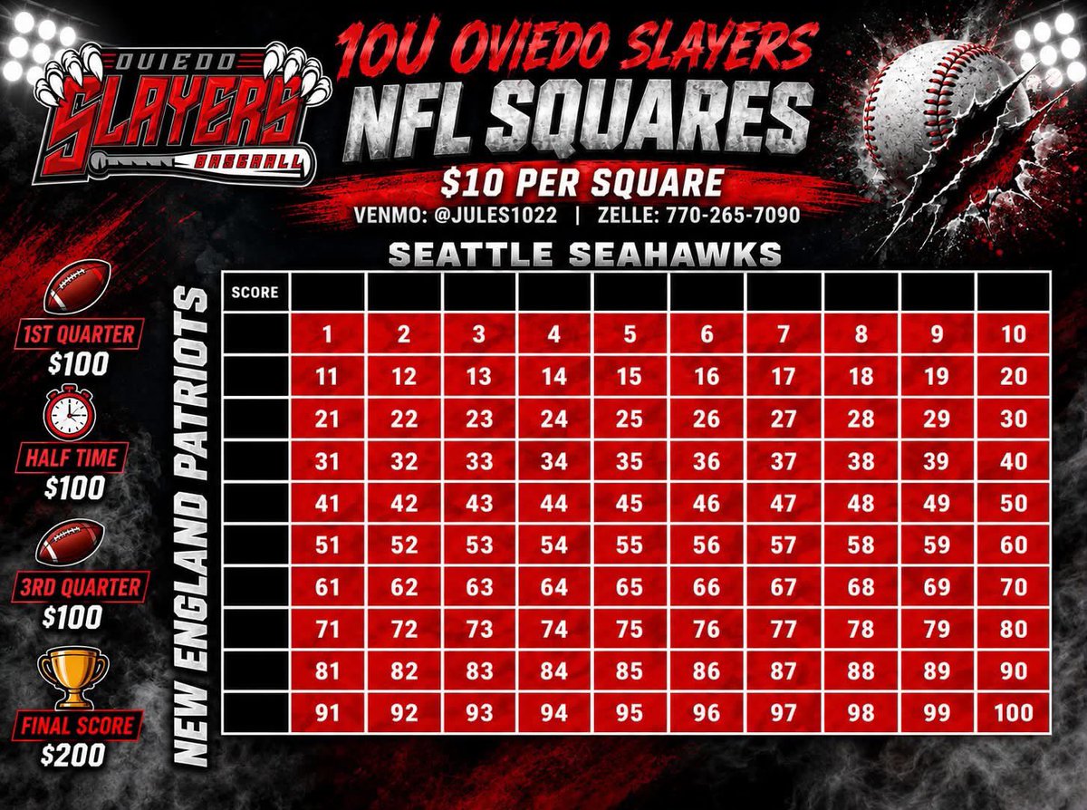 CJODoyle's tweet photo. 🏈 + ⚾️ = 💰💰💰

Proceeds go to my mini, his team, and your pocket! https://t.co/BfSAh80XAG