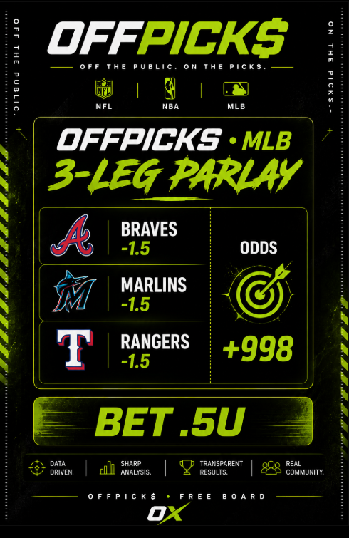 offpixs's tweet photo. 🧾 OFFPICK$ • MLB 3-LEG PARLAY

⚾ Braves -1.5
🐟 Marlins -1.5
🤠 Rangers -1.5

🎯 +998 ODDS
💰 .5U PLAY

📈 OFF THE PUBLIC. ON THE PICKS. https://t.co/KX0zSyXWOs