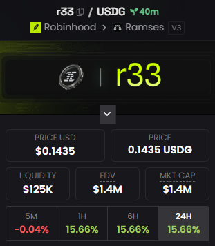 RamsesExchange's tweet photo. $r33 our liquid staked version of xRAM has now been verified on Dexscreener and available to trade on @RobinhoodCrypto https://t.co/ooTlh9Aeo2