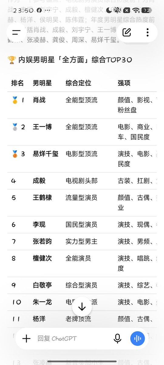 JUNEOSIE's tweet photo. @hk_zxcvb @zhanpancito 不好意思，内娱养父，断层顶流 https://t.co/y5TuHQeMcc