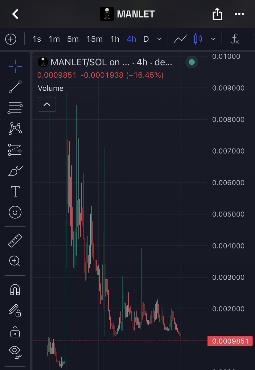 ZKhedge's tweet photo. So do the $manlet holders admit I was right and @blknoiz06 was farming ya asses?

He’s a POS

$ansem $bullshit https://t.co/vQgpSo53n9