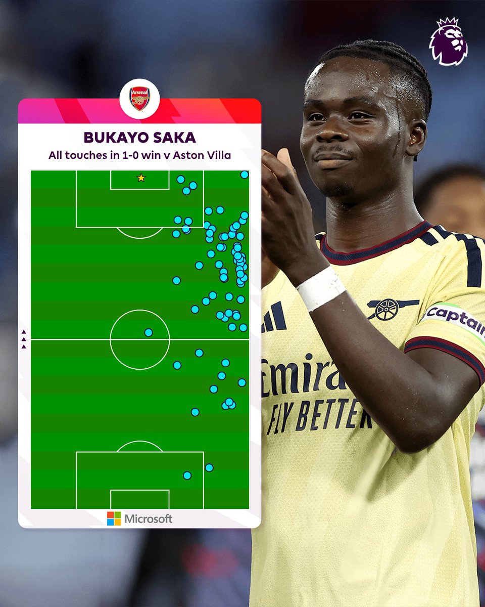 premierleague's tweet photo. Bukayo Saka. Right wing wizard. 🪄

🔍 @Microsoft https://t.co/JHhxzVcpSs