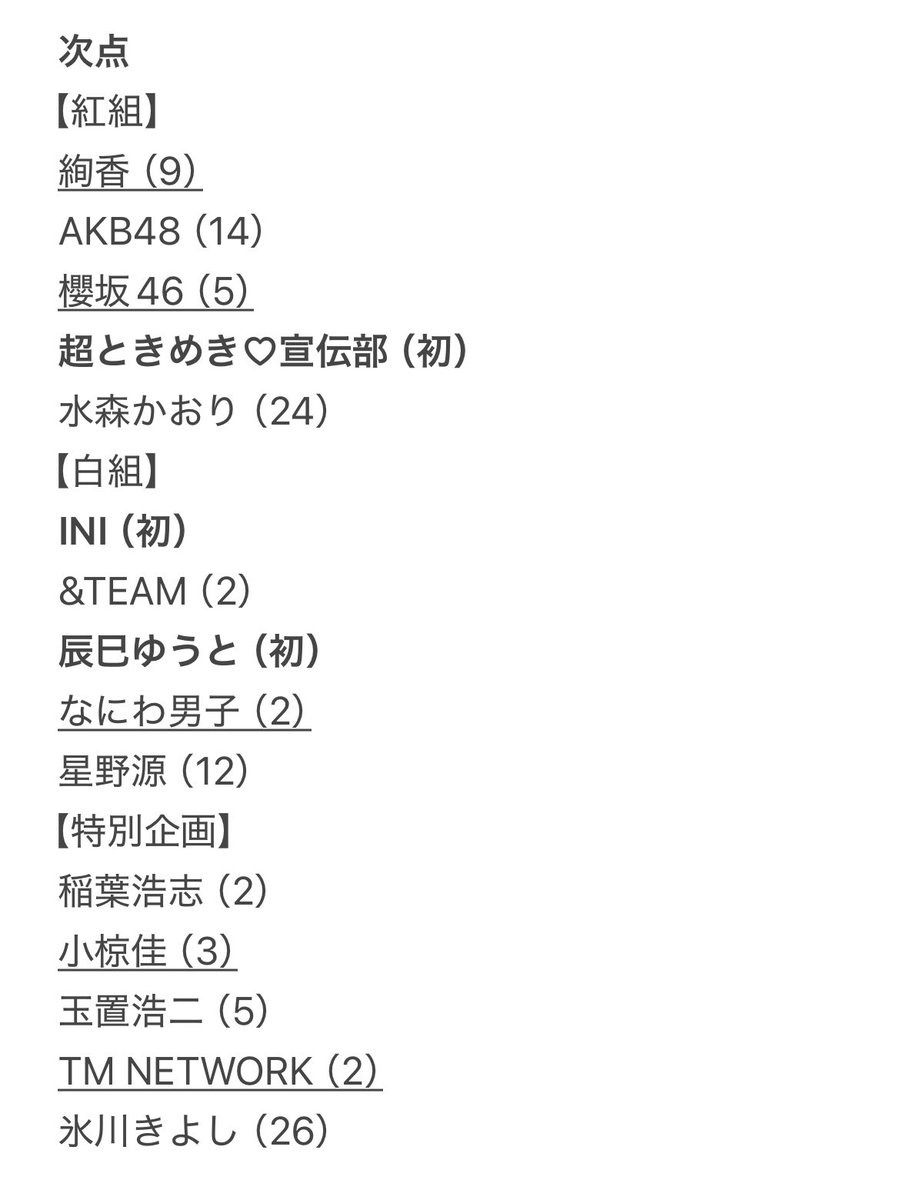 sogood_yoyuu's tweet photo. 第77回NHK紅白歌合戦 出場予想 (9月)
EBiDANは全員でのステージが見たい
STARTOは現段階ではエージェントのキンプリ、朝ドラ出演メンバーがいるAぇと予想。同じように大河出演メンバーがいる乃木坂も出場でしょう
女性アイドル特に激戦。次点も多いだけにどうなるか
#NHK紅白 #紅白歌合戦 https://t.co/HTeyVL8sLu