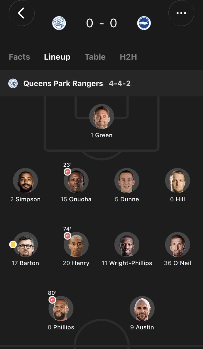 BenSJ2007's tweet photo. QPR’s team when GTA V came out: https://t.co/G6DL2PvMhj