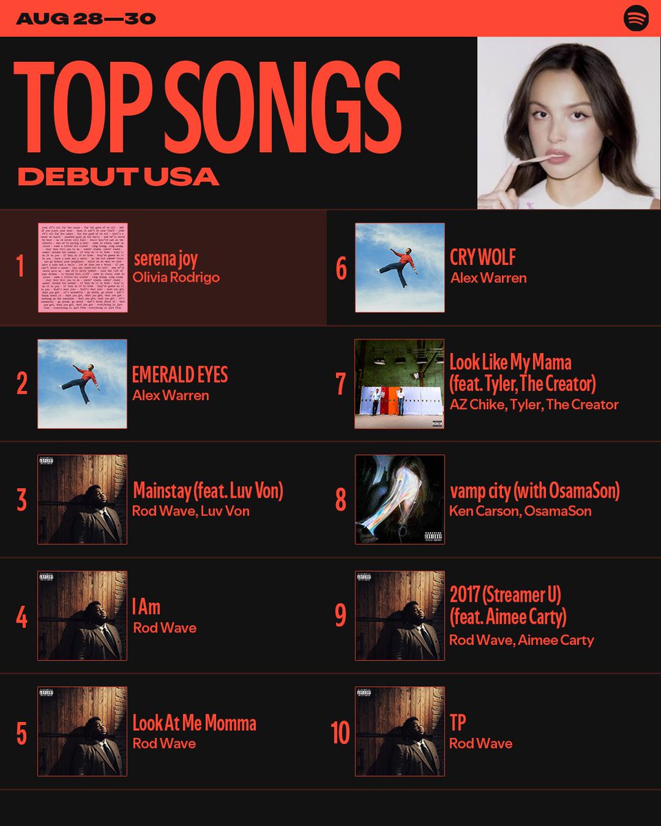 Spotify's tweet photo. Chart check ✅ Who's been impossible to skip this week? https://t.co/XG6xxtDLc4