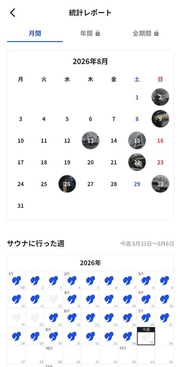Sauna_Guide's tweet photo. 8月のサ活♨️🥴

夏休みブーストがある中で、新規開拓に行きつけサウナ🔥
振り返ってみれば、かなり満���度の高い…サ活になった🙄💦

……って言っても、数字で見るとまだまだなんですけどね😂
サウナに行った回数を数えてるはずなのに、なぜか「もっと行かなきゃ」という謎の使命感が芽生える今日この頃…🙄♨️

そんな8月は、海を攻める「海賊サウナ🏴‍☠️」から始まり、山を攻める「山賊サウナ⛰️」へ。

海を越え、山を越え……
もはやサ活というより、ただの冒険である😂🔥

そして夏の終わりには、古民家サウナのSAUNA NAYAへ♨️🌿
薪サウナでじっくり汗を流し、蝉の声を聞きながら外気浴。

夏の終わりを感じながら、
「あぁ…今年の夏も、結局サウナだったな🙄」
と、しみじみ。

でも、これでいい。

汗を流せば、悩みも少し軽くなる。
ととのえば、明日もなんとか頑張れる。

**「サウナは、人生を変えない。
でも、人生をもう一度頑張る理由はくれる。」**🥴♨️

さて、9月はどこのサウナへ行こうか…👀

……その前に、仕事を頑張れという話ですけどね🙄💦笑

#サ活 #サウナ #サウナ好きな人と繋がりたい #サウナー #ととのい #ととのいサウナ #サウナ�� #海賊サウナ #山賊サウナ #SAUNANAYA #薪サウナ #外気浴 #8月サ活 #サウナ巡り #サウナ好き