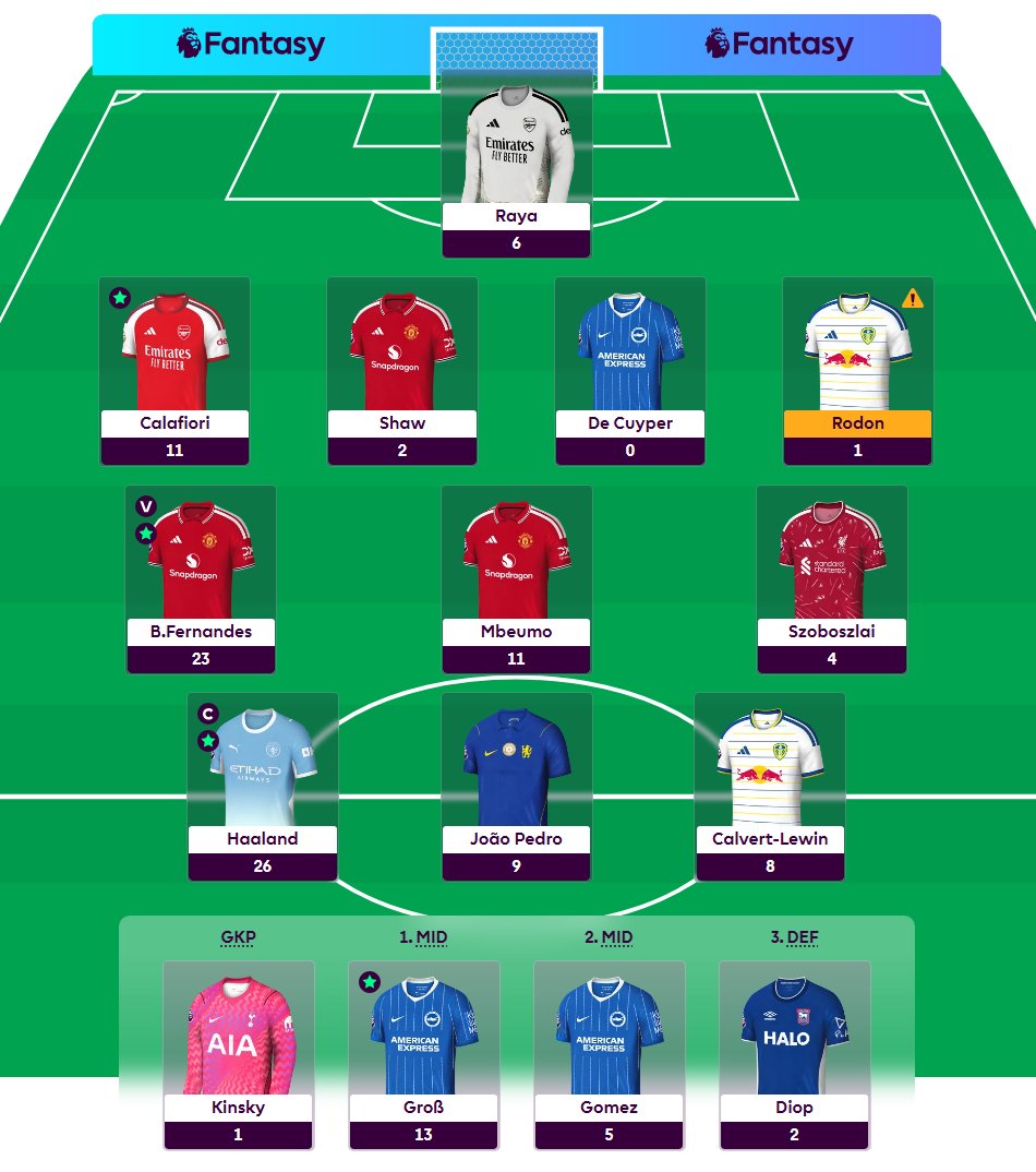 FPLMarcJ's tweet photo. 101 #FPL points for me, but full of disappointment  😥

191k, down from 121k

The 2 big decisions backfired:
- Rodon over Gross
- Late armband switch from Fernandes to Haaland

Cherki's popularity has me tempted for GW3, but it's far too short-term. Got a benching dilemma too! https://t.co/htgU5A2SRx