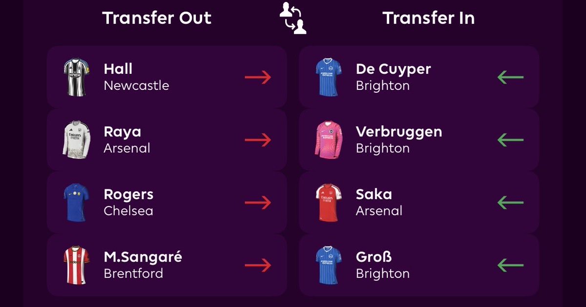 chazfpl's tweet photo. @FPLFocal @LetsTalk_FPL This feels close though https://t.co/jg0ZuSJG2V
