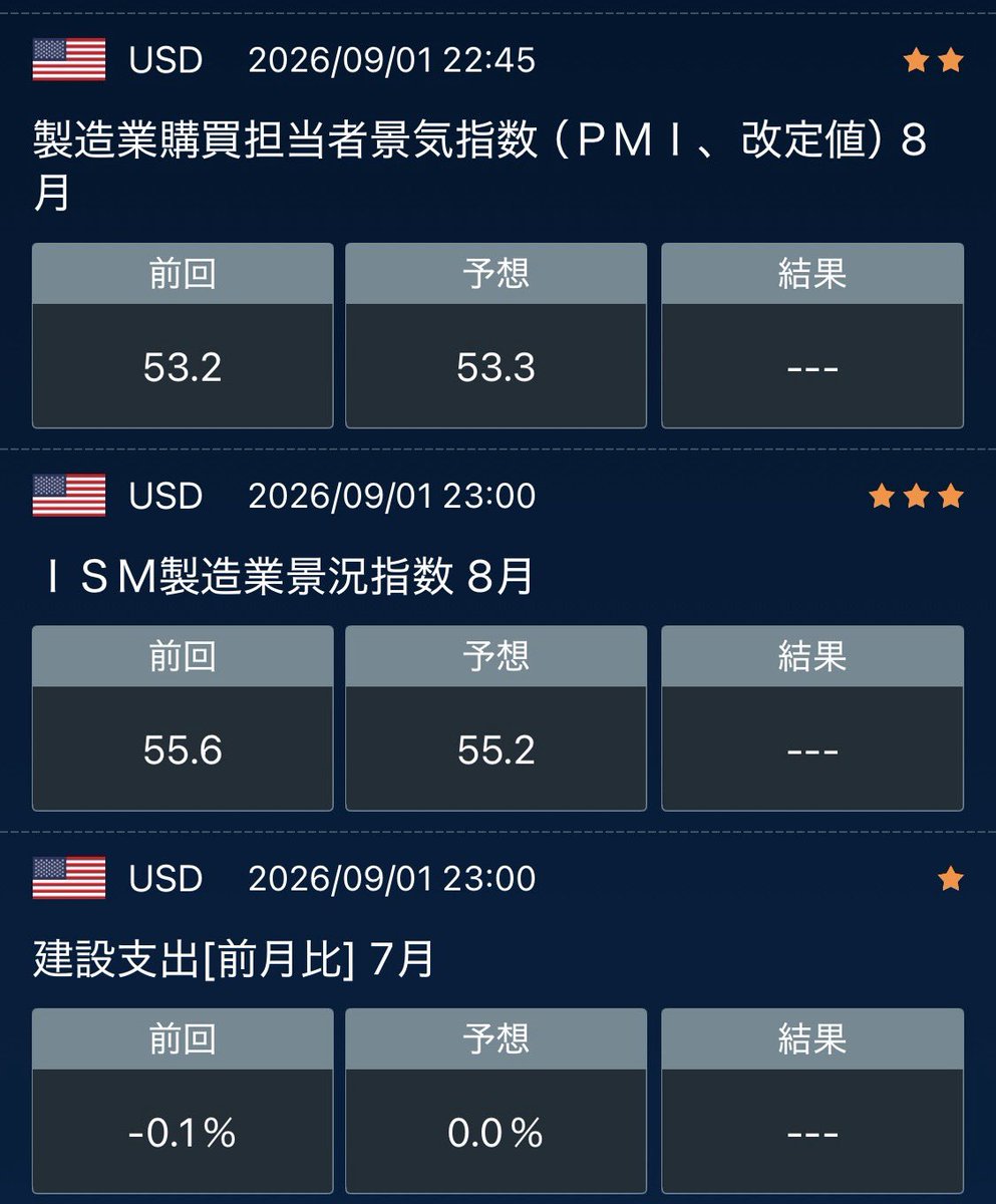 FlyingInvestor9's tweet photo. おはようございます！今日はココに注目ですね👀🇯🇵🇹🇷🇺🇸 https://t.co/ji4sI4sJyX