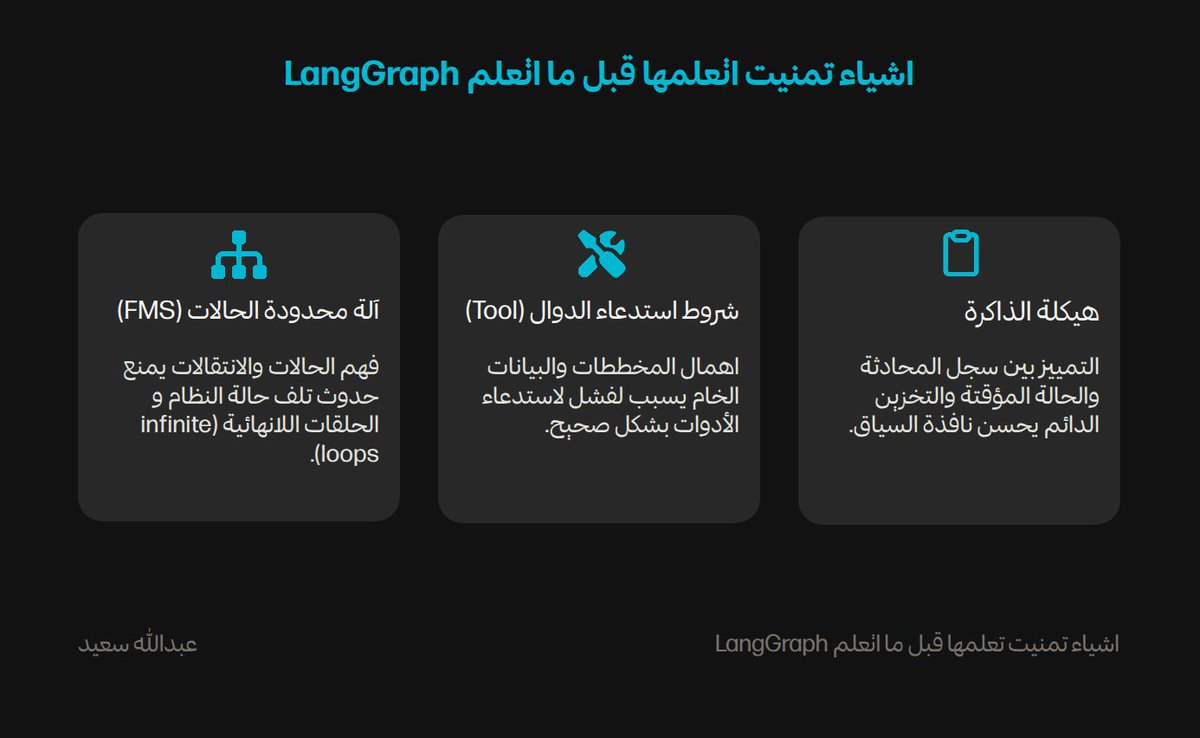 Abdullah_SBB's tweet photo. هذي الاشياء الي تمنيت اتعلمها قبل ما ابدأ اتعلم LangGraph (او اي اداء لتطوير وكلاء الذكاء الاصطناعي): https://t.co/PT2HwgIaOT