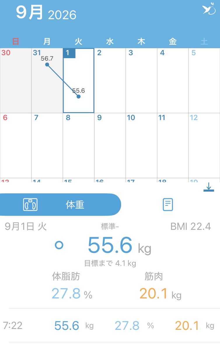 y_mondayfasting's tweet photo. 月曜断食2日目
不食日、水だけで完遂しました！
「これくらいはいいよね？」とルールを崩すと自分に甘くなっちゃうから、敢えて厳し目に😁

体重減は水分が減っただけ。
今日からの良食日を丁寧に過ごそう。 https://t.co/Q1c4Bxcbfn