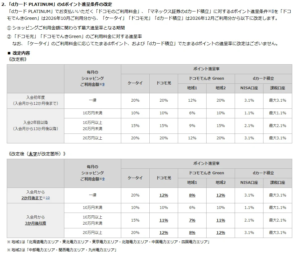 まとめ docomo ドコモ info now letter モコ🐈‍⬛ドコモラボチャンネル🍄 on X: 
